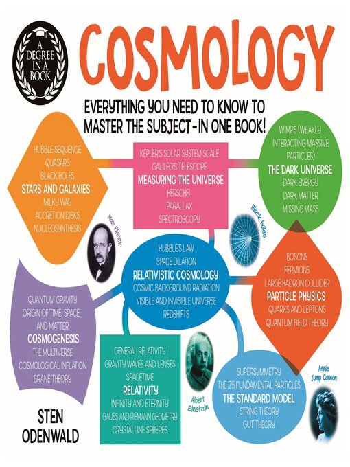 Title details for Cosmology by Sten Odenwald - Available